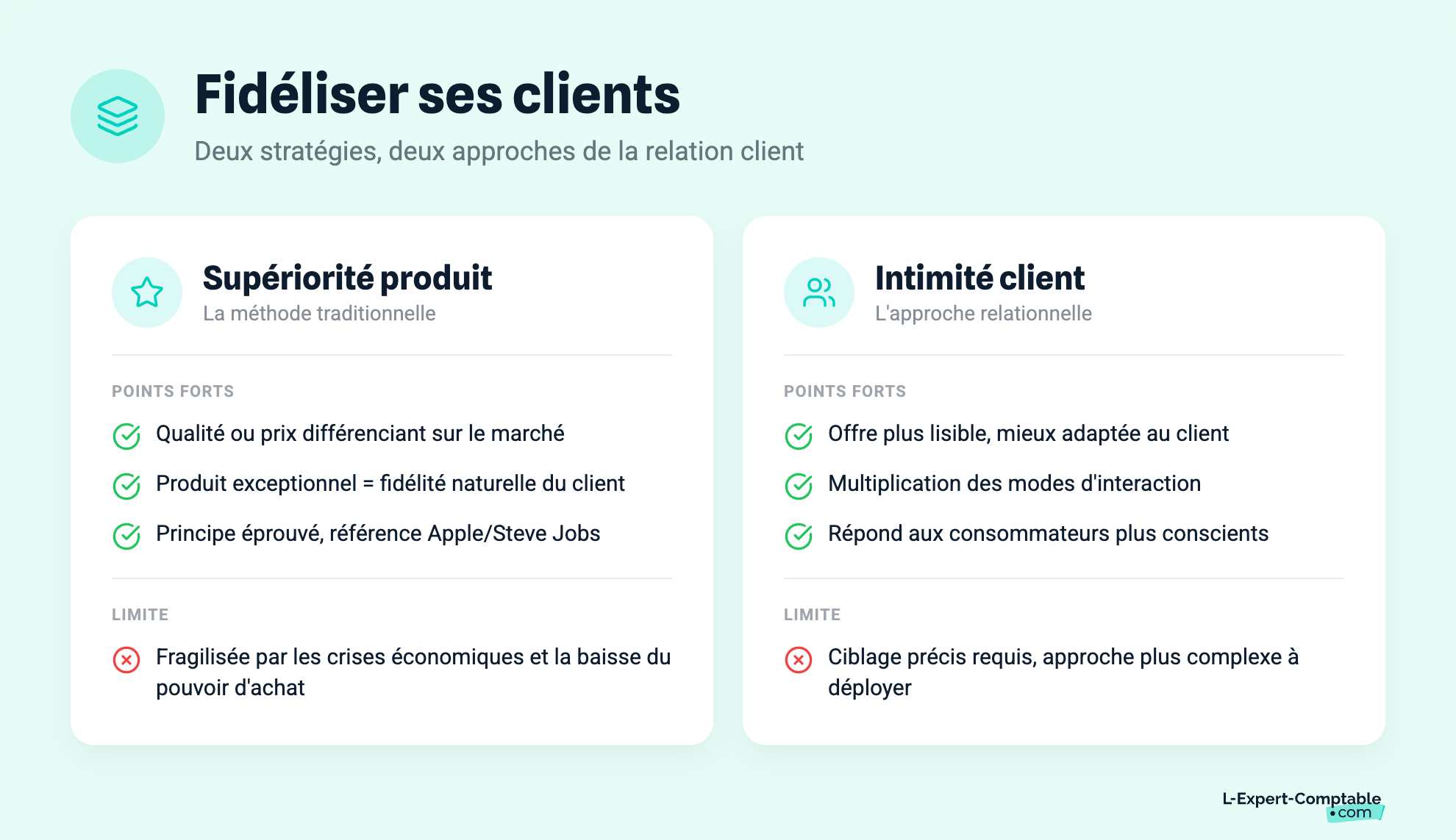 Fidéliser ses clients